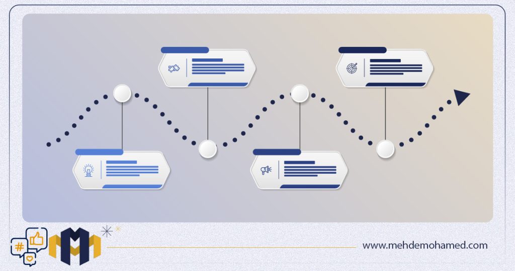 Custom vs Template Based Websites - Timeline for Development